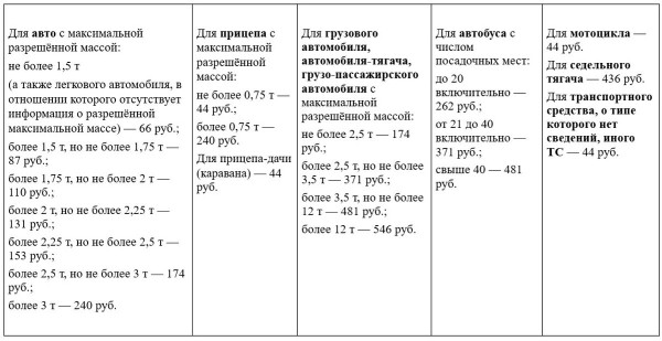 Базовая величина в РБ вырастет в 2024-м. Как изменится размер штрафов для водителей? Базовая величина в РБ вырастет в 2024-м. Как изменится размер штрафов для водителей?