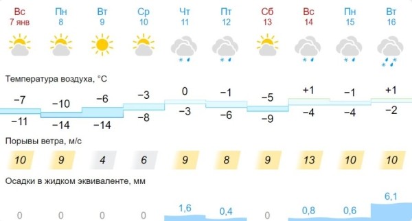 Какой будет погода в Беларуси в январе Какой будет погода в Беларуси в январе