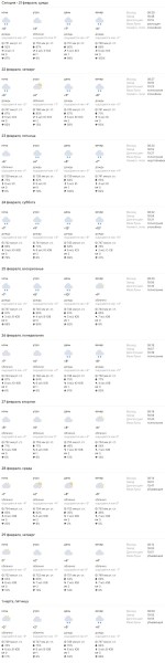 Приближается самый жаркий день этой зимы