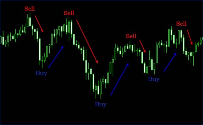 Торговые стратегии скальпинга на Форекс